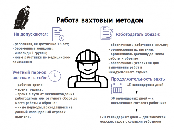 Вахтовый Метод Работы Картинки –Telegraph